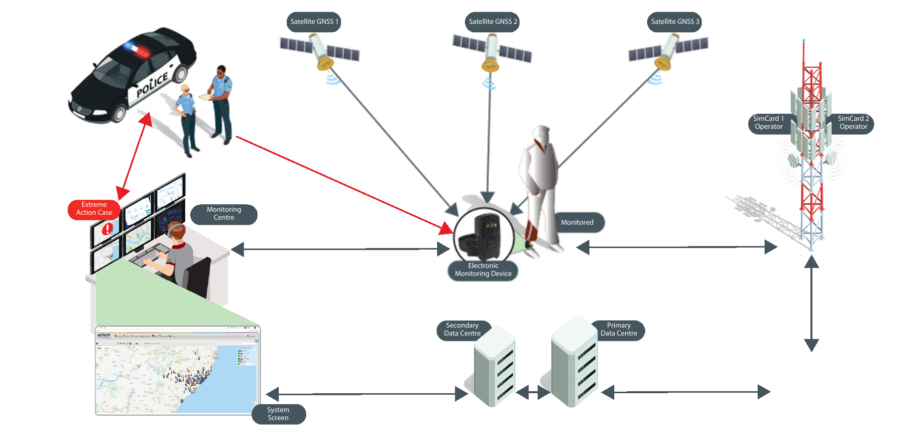 One-Piece Device GNSS – 4G/3G/2G infographic