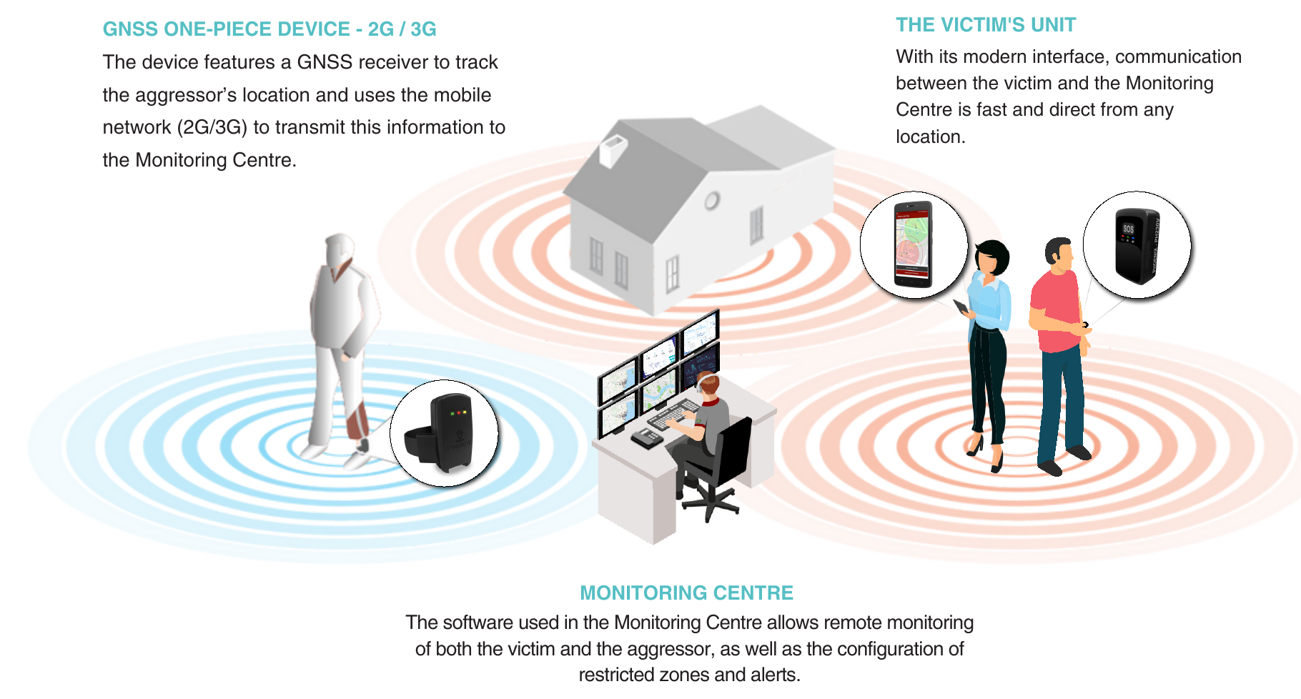 Victim Protection Device infographic
